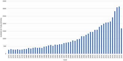 Navigating the vestibular maze: text-mining analysis of publication trends over five decades